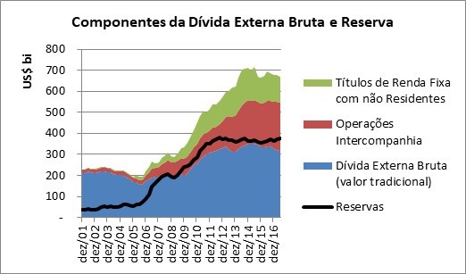 A Dívida Externa Reapareceu? – Economia e Energia